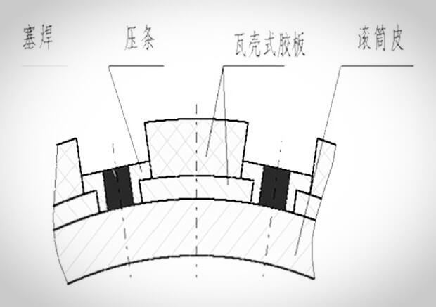 瓦殼式滾筒包膠 瓦殼式滾筒包膠